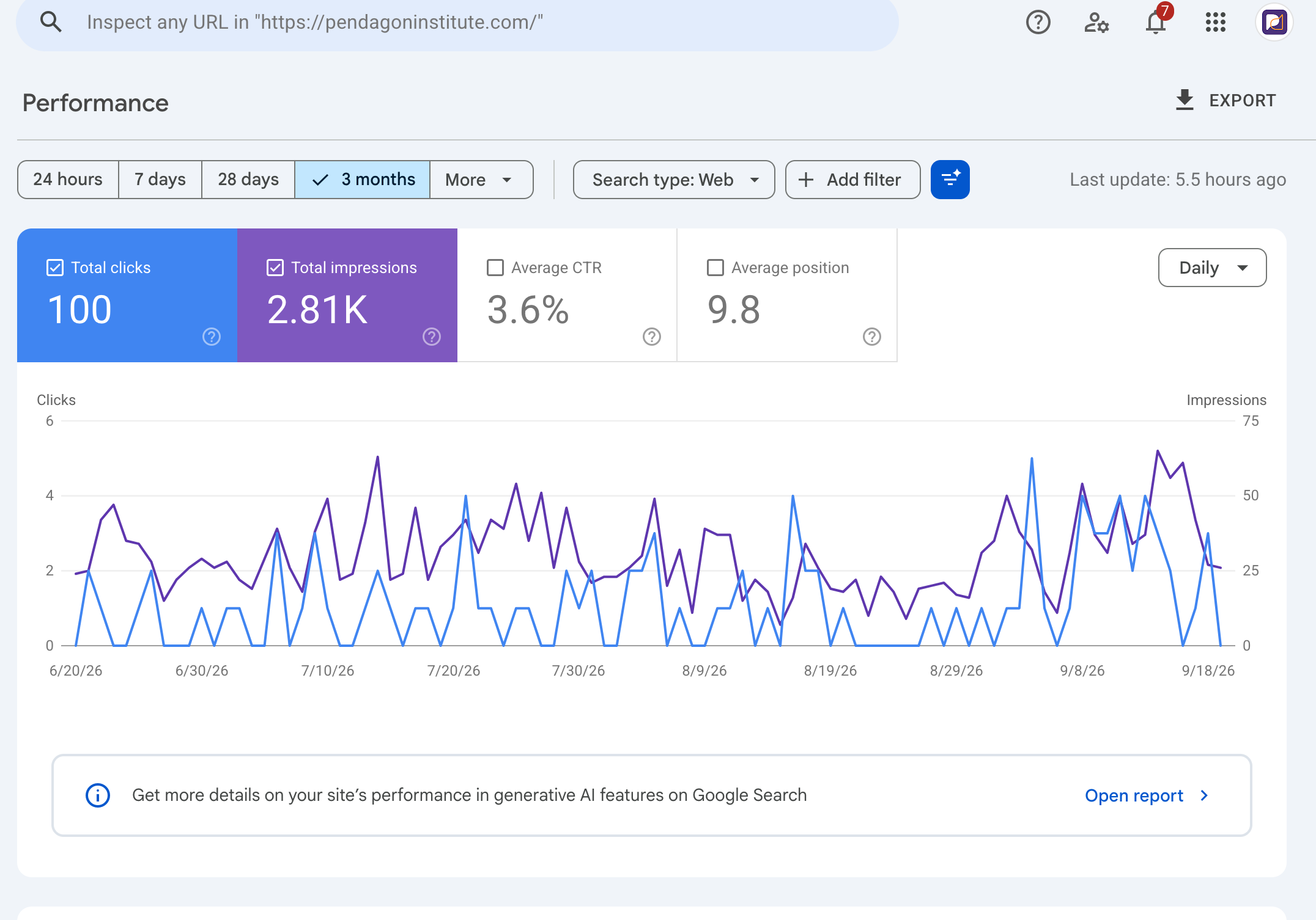 PICS Institute: Organic visibility for PICS — Search Console · 3 months